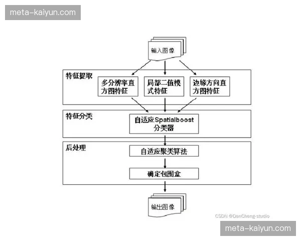 AI视觉算法自动识别场内拥挤 疏散引导指令自动触发