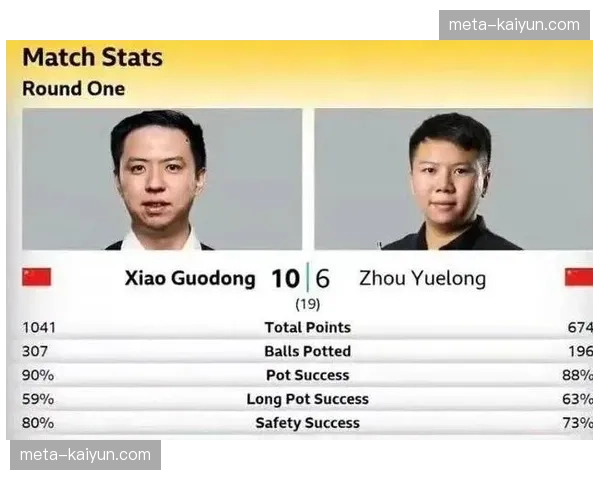 肖国栋对阵好朋友周跃龙心理压力较大 但最终调整到位